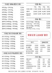 미각연본점 생고기육회&연어