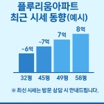 월드공인중개사사무소