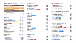 트리플에이커피 구로디지털단지역점