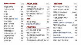 감성커피 안산사리역점
