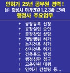 서성진행정사공인중개사사무소