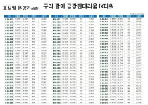 구리갈매지산&금강부동산공인중개사사무소