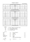 운버트강아지미용실