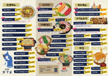 시선 아산용화점