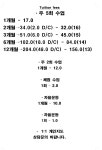최고체육관