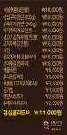 주식회사올유사천와룡수 | 올유어스