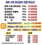 태복돼지갈비