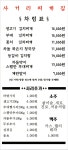 사거리찌개집 사거리삼겹살집