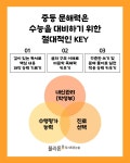 플라톤독서토론논술 상일아르테온교실