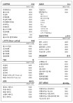 달콤한하루