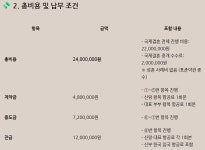한우즈국제결혼