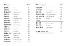 커피나뜨래 장생포