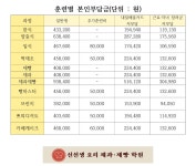 신선생요리제과제빵학원