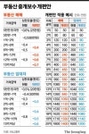 링크시티뉴골드공인중개사사무소