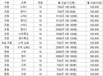 GnP 고수프리미엄학원 휘경센터
