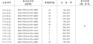 셀파우등생교실 장기리더스학원