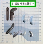 세계보청기 성남분당본점