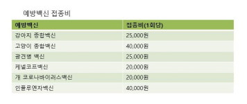 에버그린펫클리닉