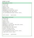 에버그린펫클리닉