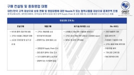 지엔에스티