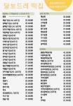 달보드레떡집
