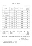 국비지원이지애견미용학원