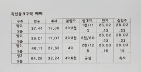 독산신통부동산공인중개사사무소