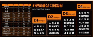 카앤피플샵 내포신도시점