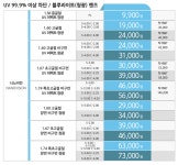 으뜸50안경 인천가좌점