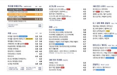 트리플에이커피 용인동천점