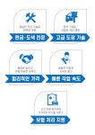 와우모터스 종합검사소