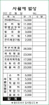 사월에밥상