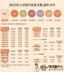 백세플러스재가복지센터 인천점