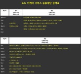 도도세차장 전대점