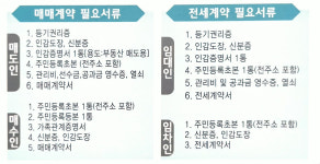 웰컴부동산중개사무소