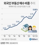 대박공인중개사사무소
