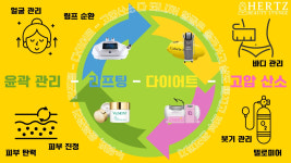헤르츠 뷰티라운지