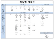 도도세차장 월산점