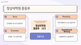 정상어학원 군포산본분원