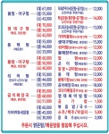 푸른바다볼테기 평촌