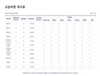 천재교육 화담학원