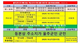 의료법인 건강한의료재단 울산연세요양병원
