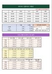 브로인제이 성원넥서스점