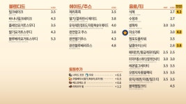 빽다방 의정부역브라운스톤점