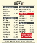 하륜일만족발 정발산본점