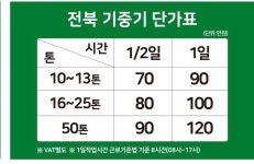 전진크레인