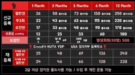 크로스핏 쿠타짐 영등포