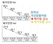 유본한의원 아산