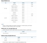 봄날공인중개사사무소