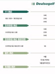 들소골프아카데미 트랙맨스튜디오
